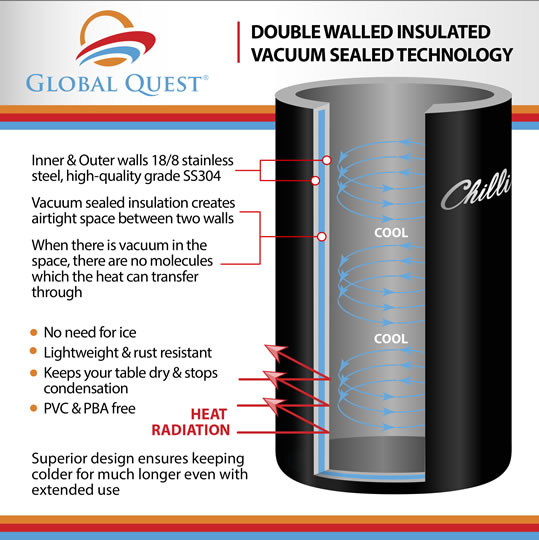 https://www.globalquest.global/cms/wp-content/uploads/2021/02/Chillinator-Wine-Cooler-Vac-Sealed-Diagram-BLACK.jpg